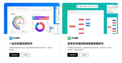 萬興科技攜數字辦公解決方案亮相人工智能產業發展大會 引領AI應用軟件開發新浪潮