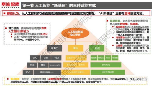 《人工智能新基建發展白皮書》解讀 人工智能應用軟件開發的機遇與路徑