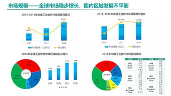 人工智能應用軟件開發 中國工業軟件發展的新引擎