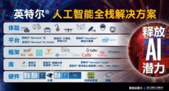 英特爾 以全棧AI能力賦能人工智能應用軟件開發