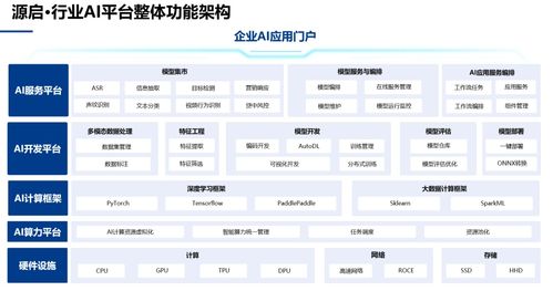 中電金信人工智能首次寫入政府工作報(bào)告，各大企業(yè)何以破局AI模型挑戰(zhàn)與創(chuàng)新應(yīng)用軟件開(kāi)發(fā)