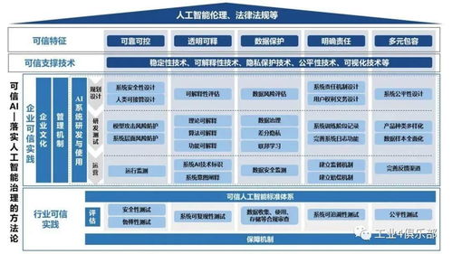 工賦開(kāi)發(fā)者社區(qū)引領(lǐng)AI應(yīng)用新浪潮 中國(guó)信通院聯(lián)合京東探索研究院發(fā)布《可信人工智能白皮書》